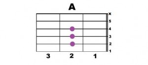 A-1
