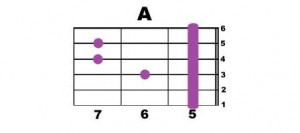 A-2