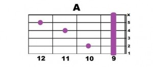 A-3