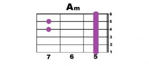 Am-2