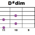 D#dim