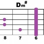 Dm#-2