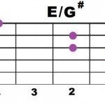 E_Gдиез