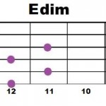Edim