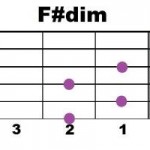 F#dim