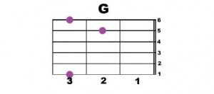 G-1,5