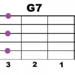 G7-1