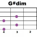 G#dim