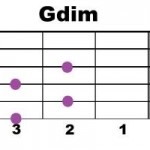 Gdim