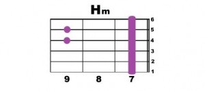 Hm-2