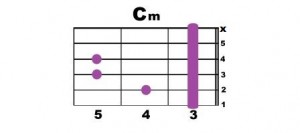 Cm-1