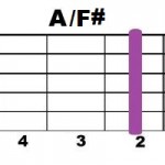 A+F#