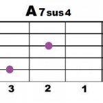 A7sus4