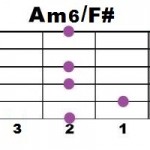 Am6+F#