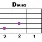 Dsus2