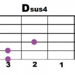 Dsus4