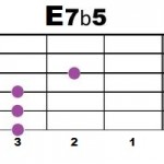 E7b5