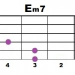 Em7