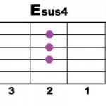 Esus4