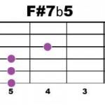 F#7m5