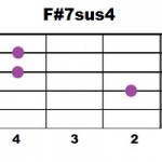 F#7sus4