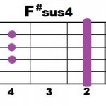 F#sus4-1