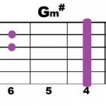 Gm#-1