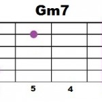 Gm7