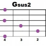 Gsus2