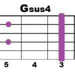 Gsus4
