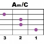 Am+С