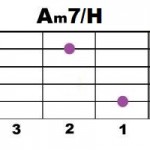 Am7+Н