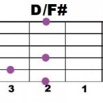 D+F#