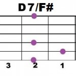D7++F#