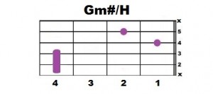 Gm#+H