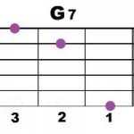 Gmag7-2