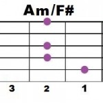 Am+F#