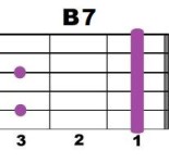 B7