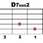 Dm7sus2
