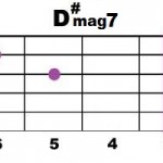 D#mag7