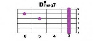 D#mag7