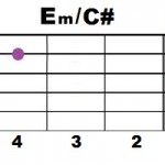 Em+C#