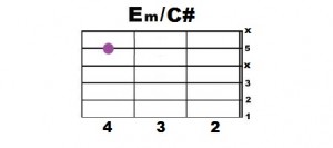 Em+C#