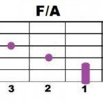 F+A
