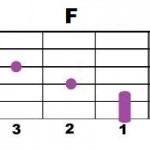 F_2
