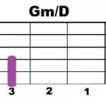 Gm+D