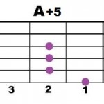 A+5