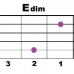 Edim-2