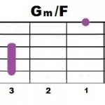 Gm+F