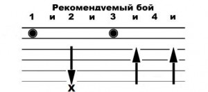 margulis